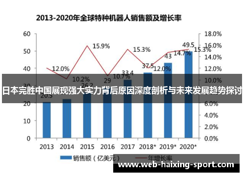 日本完胜中国展现强大实力背后原因深度剖析与未来发展趋势探讨