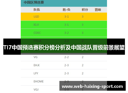 TI7中国预选赛积分榜分析及中国战队晋级前景展望