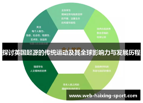 探讨英国起源的传统运动及其全球影响力与发展历程