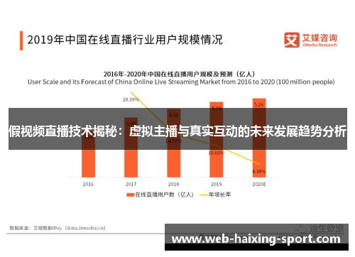 假视频直播技术揭秘：虚拟主播与真实互动的未来发展趋势分析