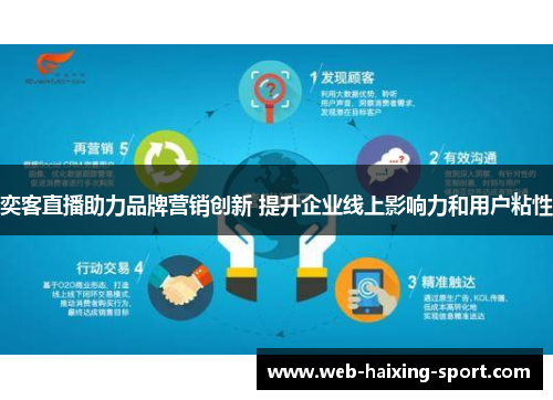 奕客直播助力品牌营销创新 提升企业线上影响力和用户粘性