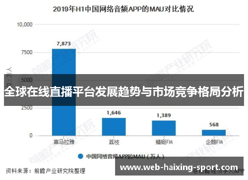 全球在线直播平台发展趋势与市场竞争格局分析
